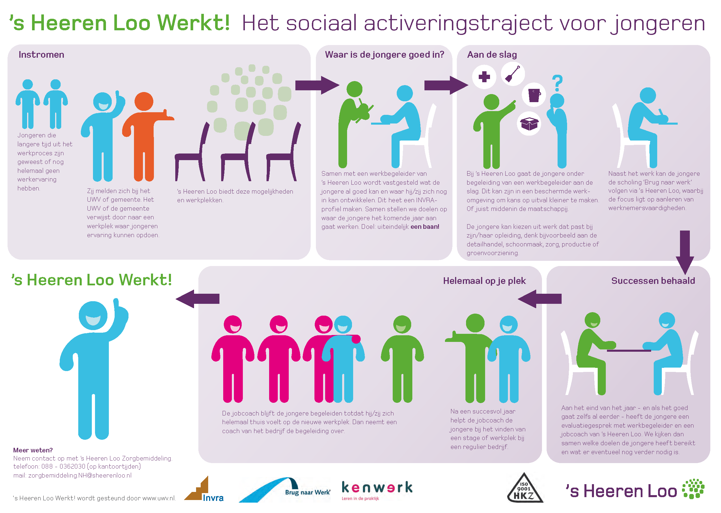 Sociaal Activeringstraject Kaart - 's Heeren Loo